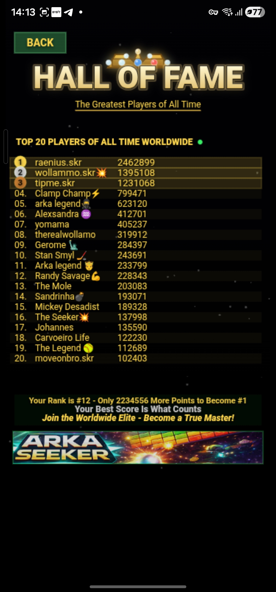 Hall of Fame — top 20 players worldwide