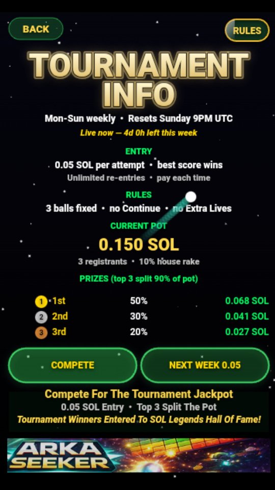 Weekly Tournament rules — entry fee, top 3 prize split, weekly cadence